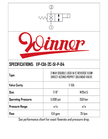 SOLENOID DOUBLE POPPET 2-WAY, 2-POSITION, N/C, 13A-2, 25LPM, 350BAR, FAST ACTING, MAN OR