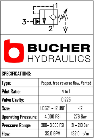 CBPG-12-N-S-0-30  COUNTER BALANCE PILOT PISTON VENTED VALVE - 12