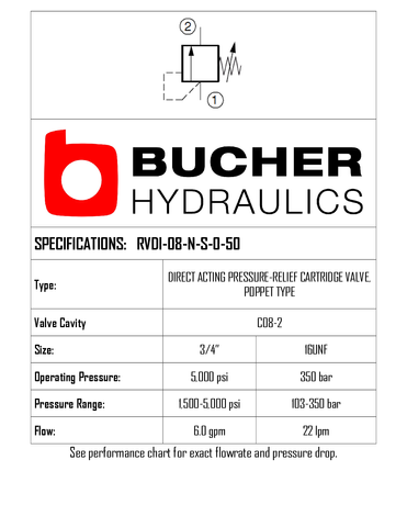 RVDI-08-N-S-0-50 DIRECT ACTING RELIEF VALVE - 08