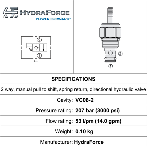 MANUAL CARTRIDGE VALVE, NORMALLY CLOSED,  2-WAY