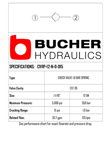 CVRP-12-N-0-015  CHECK VALVE REVERSE POPPET 5PSI