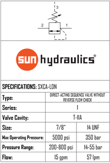 DIRECT ACTING SEQUENCE VALVE WITHOUT REVERSE FLOW CHECK