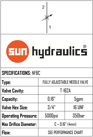 NFBC-LCN  T-162A NFBC-LCN FULLY ADJUSTABLE NEEDLE VALVE