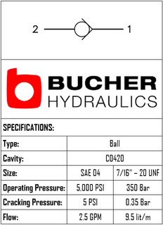 CVFB-04-N-0-005  CHECK VALVE FORWARD BALL 5PSI