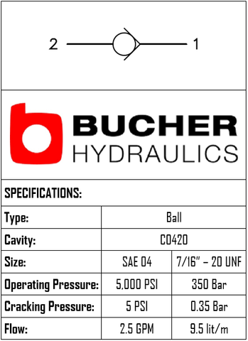 CVFB-04-N-0-005  CHECK VALVE FORWARD BALL 5PSI