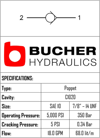 CVFP-10-N-0-005   CHECK VALVE FORWARD POPPET 5PSI