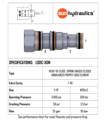 LODC-XDN - PILOT TO CLOSE LOGIC VALVE