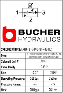 EHPFD16N0-15-00  PROPORTIONAL PRIORITY FLOW CON 16
