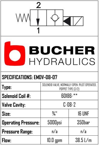 EMDV-08-N-07-0-00 ELECTRO MAGNETIC DIRECTIONAL VALVE - 08