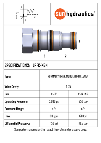 NORMALLY OPEN MODULATING ELEMENT T2A