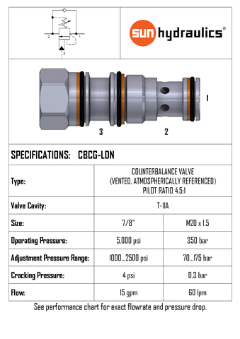 T11A: 4.5:1 0-60 LPM COUNTER BALANCE VALVE