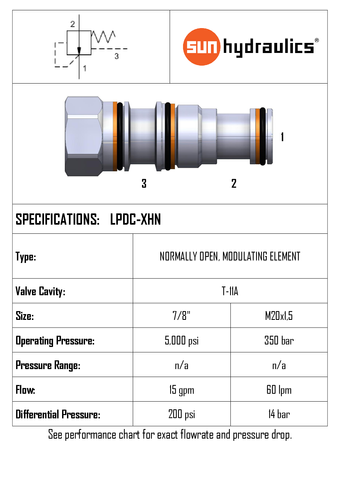 NORMALLY OPEN MODULATING ELEMENT T11A