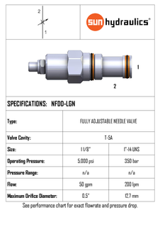 NFDD-LGN  NEEDLE VALVE HIGH CAPACITY T5A