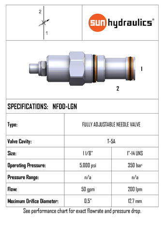 NFDD-LGN  NEEDLE VALVE HIGH CAPACITY T5A