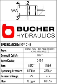 EMDV-12-N-4B-0-00 ELECTRO MAG DIRECTIONAL VALVE - 12