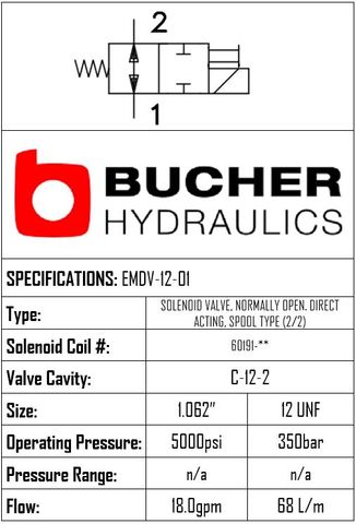 EMDV-12-N-O1-0-00 ELECTRO MAG DIRECTIONAL VALVE - 12
