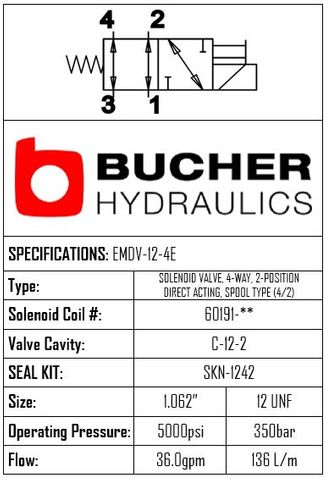 EMDV-12-N-4E-0-00 ELECTRO MAG DIRECTIONAL VALVE - 12