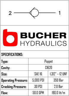 CVRP-16-N-0-030  CHECK VALVE REVERSE POPPET 30PSI