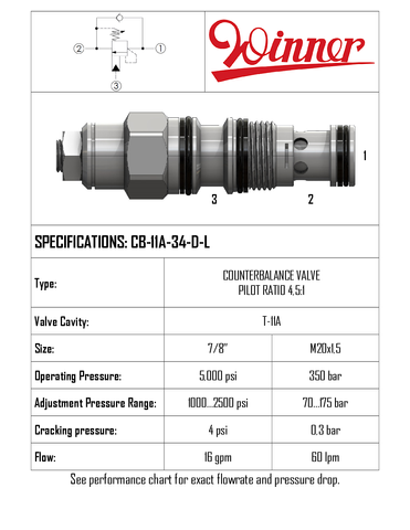 CB11A34DL  COUNTERBALANCE VALVE, T-11A, 4.5:1 PILOT, 0.3 BAR SPRING, 60 LPM, 70-175 BAR