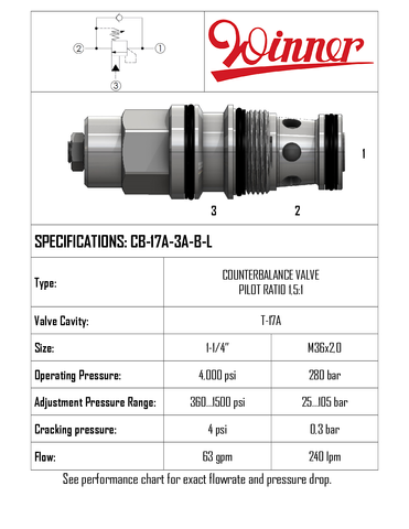 COUNTERBALANCE VALVE, T-17A, 1.5:1 SEALED PILOT, 0.3 BAR SPRING, 240 LPM, 25-105 BAR