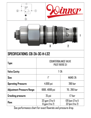 T-2A, 3:1 SEALED PILOT, 1.7 BAR SPRING, 120 LPM, 70-280 BAR, RESTRICTIVE