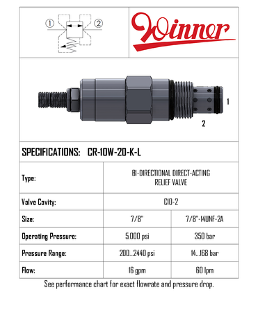 RELIEF VALVE, DIRECT ACTING, BI-DIRECTIONAL, C10-2,  60 LPM, 14-168 BAR