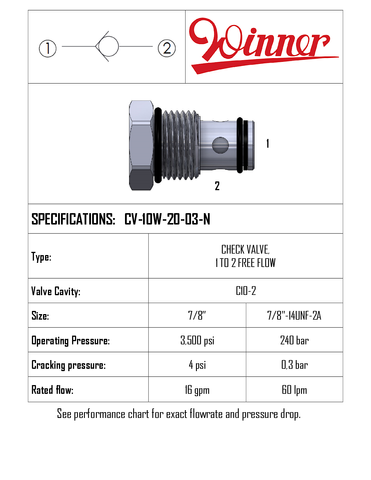 CHECK VALVE 1 TO 2 FREE FLOW, C10-2, SPRING 0.3BAR, 60LPM, 240BAR