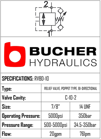 RVBD-10-N-S-O-50  RELIEF BI-DIRECTIONAL VALVE - 10