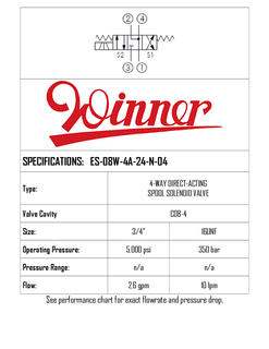 ES08W4A24N04 • SOLENOID VALVE DIRECT-ACTING, SPOOL TYPE, 4-WAY 3-POSITION • C-8-4 • 350 BAR • 10 LPM • WINNER