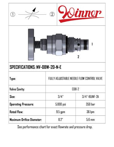 NV08W20NE  FLOW CONTROL NEEDLE, C08-2, 0-36 LPM, 350 BAR