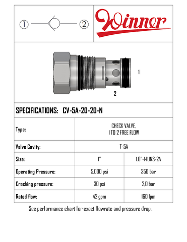 CHECK VALVE 1 TO 2 FREE FLOW, T-5A, SPRING 2.0BAR, 160LPM, 350BAR