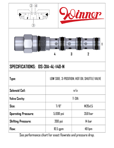 SHUTTLE HOT OIL, T-31A, SHIFTING PRESSURE 14BAR, 40 LPM, 350 BAR