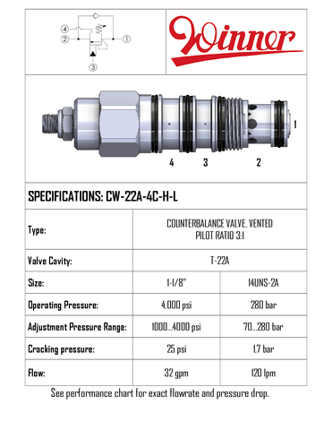 COUNTERBALANCE VALVE, VENTED, T-22A, 3:1 SEALED PILOT, 1.7 BAR SPRING, 120 LPM, 70-280 BAR