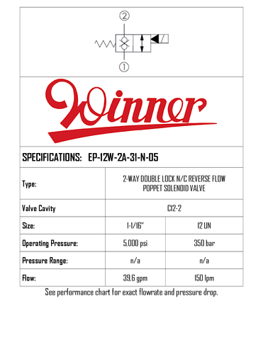 Solenoid Poppet 2 Way N/C, Double Lock C12-2, 150LPM, 350 Bar
