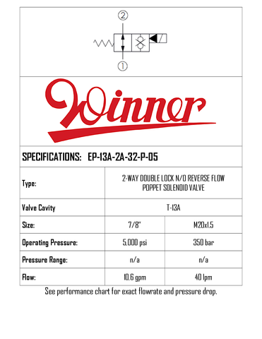 EP13A2A32P05  SOLENOID DOUBLE POPPET 2-WAY, 2-POSITION, N/O, 13A-2, 40LPM, 350BAR, MAN OR