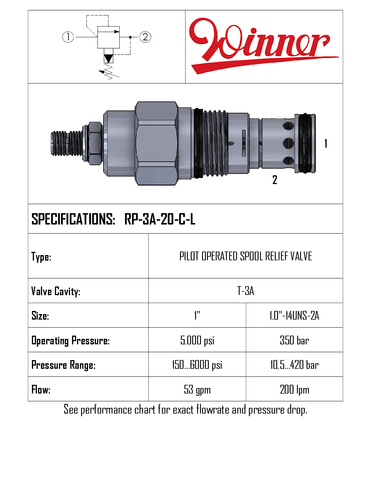 RELIEF VALVE, PILOT OPERATED, SPOOL, T-3A, 200 LPM, 10-420 BAR