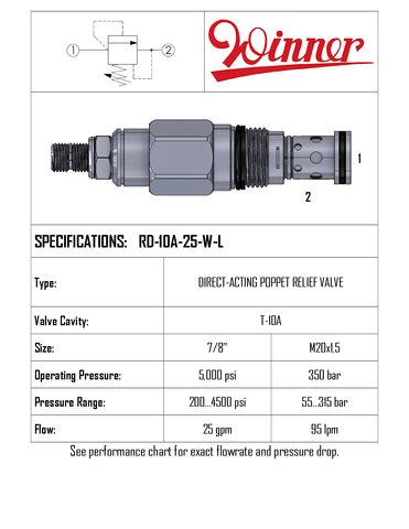 RELIEF VALVE, DIRECT ACTING, T-10A, 95 LPM, 55-315 BAR