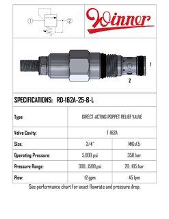 RELIEF VALVE, DIRECT ACTING, T-162A, 45 LPM, 20-105 BAR