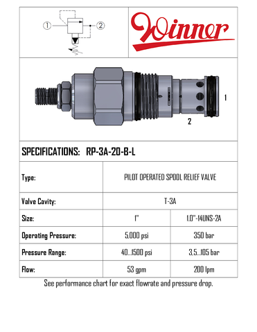 RELIEF VALVE, PILOT OPERATED, SPOOL, T-3A, 200 LPM, 3.5-105 BAR