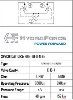 FD16-40-0-N-66  FLOW DIVIDER CARTRIDGE 151 L/MIN