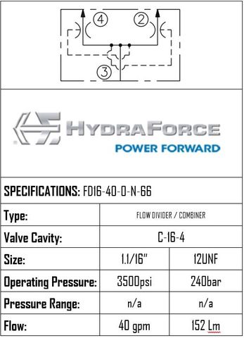 FD16-40-0-N-66  FLOW DIVIDER CARTRIDGE 151 L/MIN