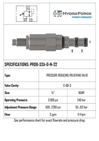 PRESSURE REDUCING CARTRIDGE