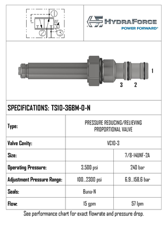 PROPORTIONAL PRESSURE CONTROL