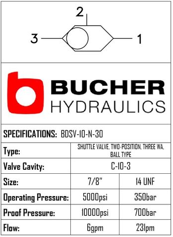 BDSV-10-N-30  BALL DIRECTIONAL SHUTTLE VALVE - 10