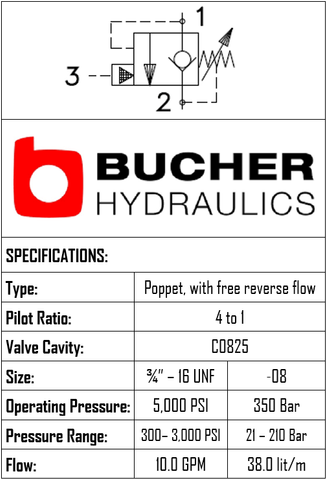 CBPA-08-N-S-0-30  COUNTER BALANCE PILOT ASSISTED VALVE  - 08