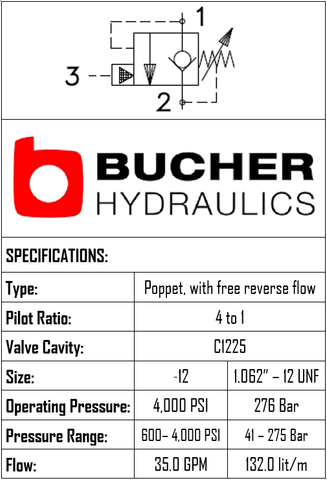 CBPA-12-N-S-0-40  COUNTER BALANCE PILOT ASSISTED VALVE - 12