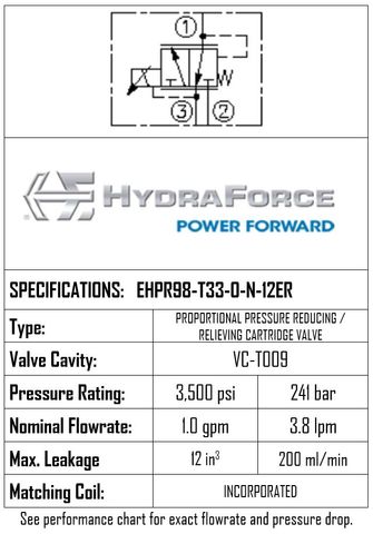 HYDRAFORCE EHPR98-T33-0-N-12ER PROPORTIONAL PRESSURE REDUCING RELIEF VALVE