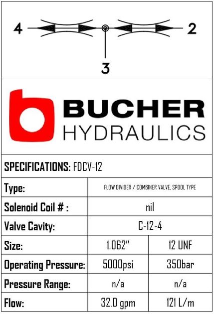 FDCV-12-N-0-66 • FLOW DIVIDER/COMBINER VALVE • SPOOL TYPE • 50:50 RATIO ...