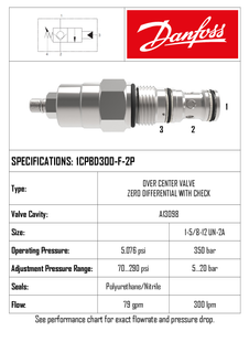 CARTRIDGE O/CENTER FULLY BALANCED, PILOT ASSISTED, ZERO DIFFERENTIAL 300 LPM 400 BAR 1CPBD300F2P