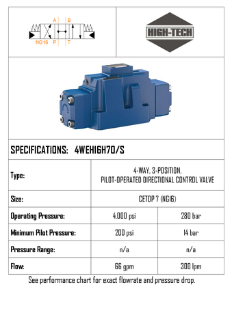 H SPOOL, CETOP 7, PILOT-OPERATED